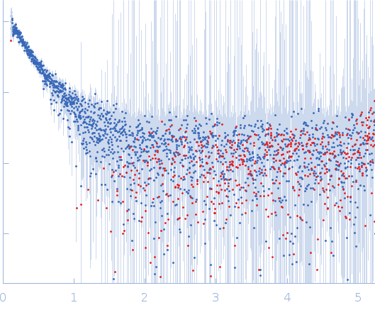 Nucleoprotein experimental SAS data