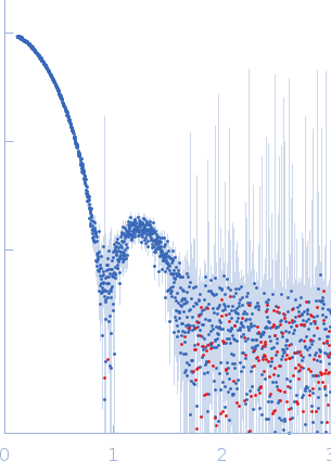 DNA protection during starvation protein experimental SAS data