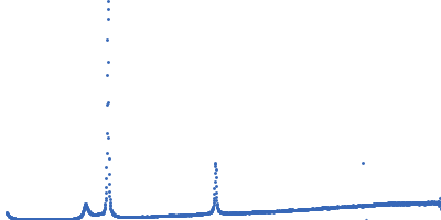 Lipid Kratky plot
