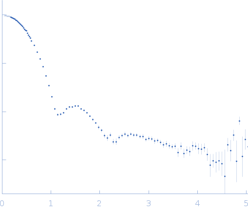 Xylose isomerase experimental SAS data