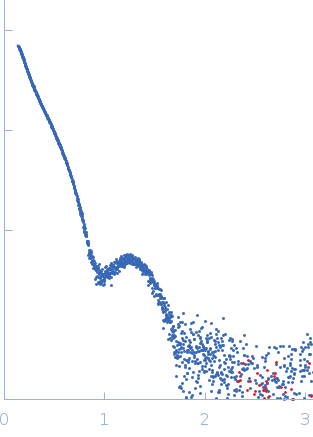 DNA protection during starvation protein experimental SAS data