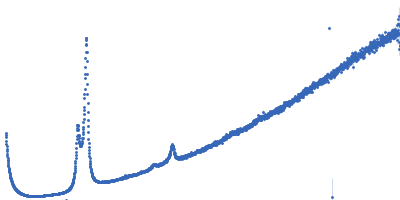 Lipid Kratky plot