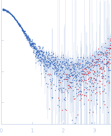 Replicase polyprotein 1ab experimental SAS data