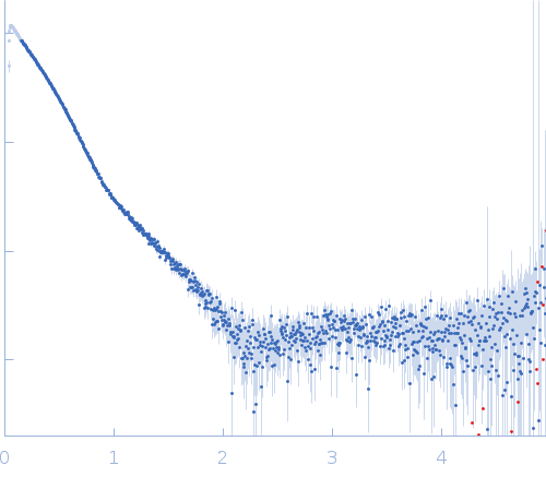 Longitudinals lacking protein, isoform G experimental SAS data