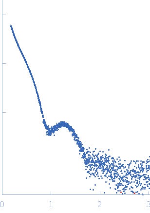 DNA protection during starvation protein experimental SAS data