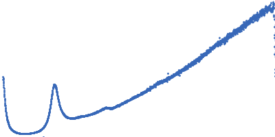 Lipid Kratky plot