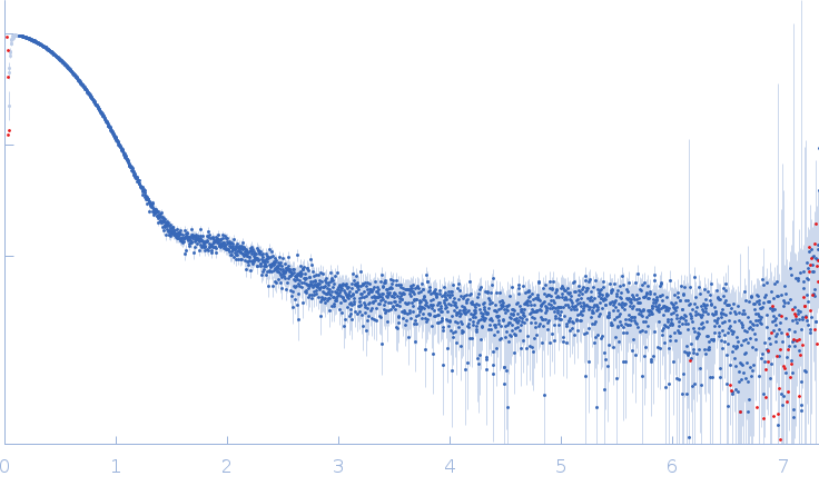 Ubiquitin carboxyl-terminal hydrolase 14 small angle scattering data