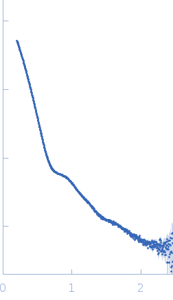 Thyroglobulin experimental SAS data