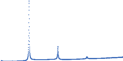 Lipid Kratky plot