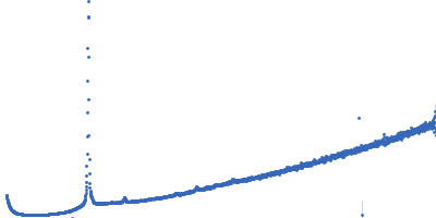 Lipid Kratky plot