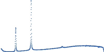 Lipid Kratky plot