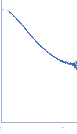 Spike glycoprotein (ACE2 receptor binding domain) experimental SAS data