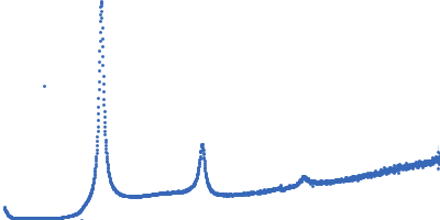 Lipid Kratky plot