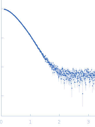 tRNA import protein tRIP small angle scattering data