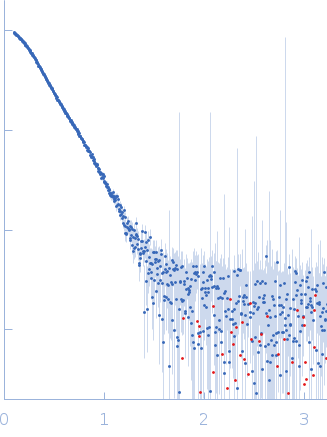 Methionine--tRNA ligase tRNA import protein tRIP Glutamate--tRNA ligase small angle scattering data