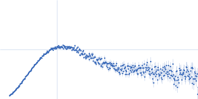 Uncharacterized protein YbiB GTPase Obg Kratky plot