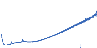 Lipid Kratky plot