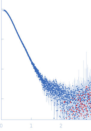 S-adenosylmethionine synthase S-adenosyl-L-methionine lyase small angle scattering data