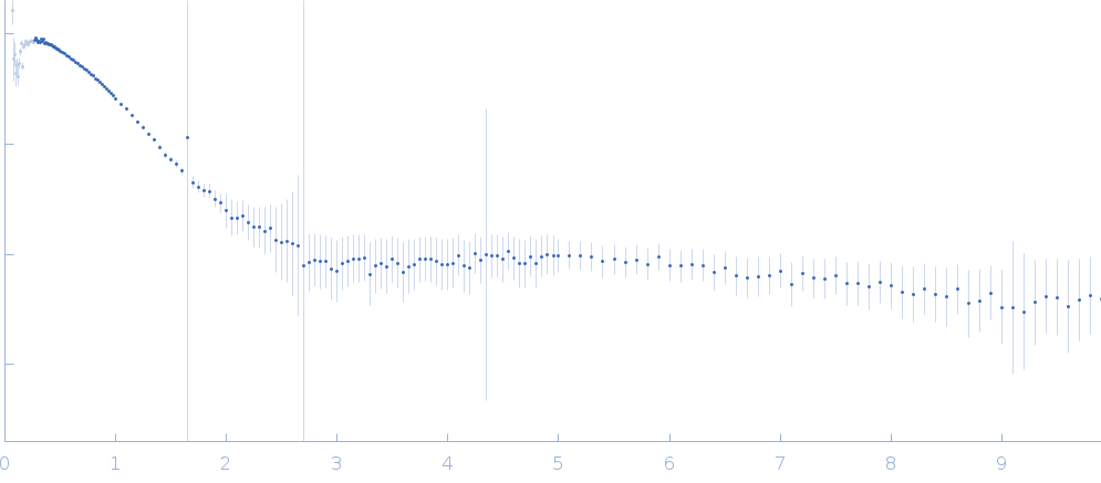 Protein DPCD experimental SAS data