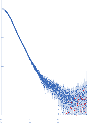 S-adenosylmethionine synthase S-adenosyl-L-methionine lyase (E68Q/Q94A) small angle scattering data