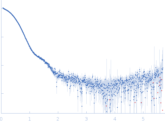 Rap guanine nucleotide exchange factor 3 small angle scattering data