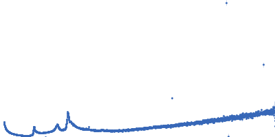 Lipid Kratky plot