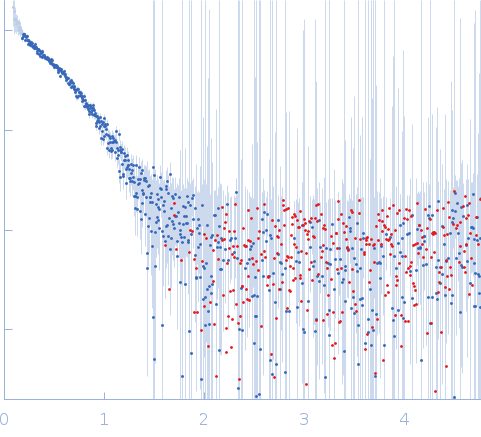 Elongation factor Tu small angle scattering data