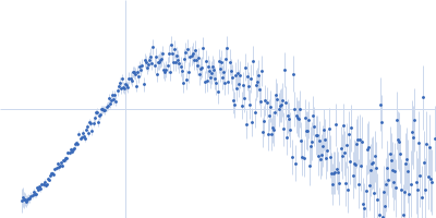 Elongation factor Tu Kratky plot