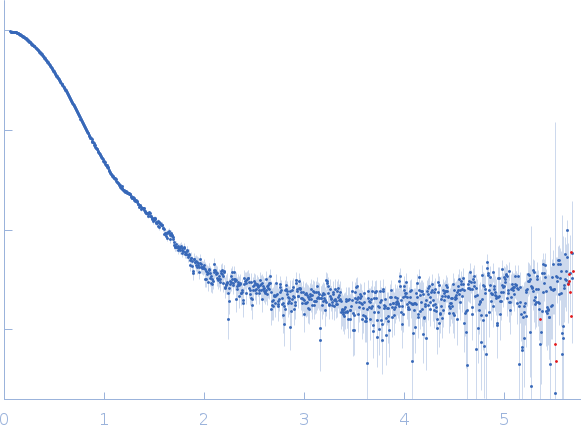 Rap guanine nucleotide exchange factor 3 small angle scattering data