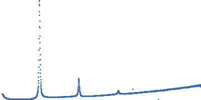 Lipid Kratky plot