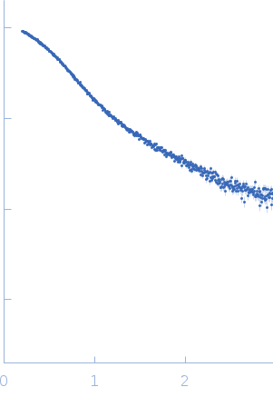 Elongation factor Ts experimental SAS data