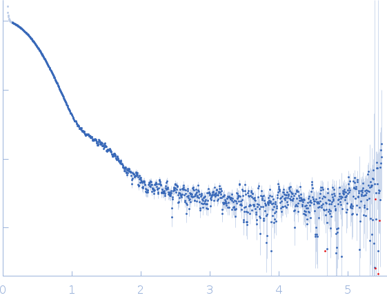 Rap guanine nucleotide exchange factor 3 small angle scattering data