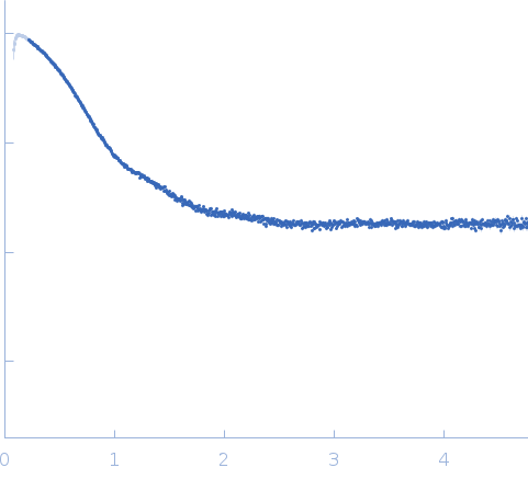 Elongation factor Tu Elongation factor Ts small angle scattering data