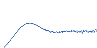 Elongation factor Tu Elongation factor Ts Kratky plot