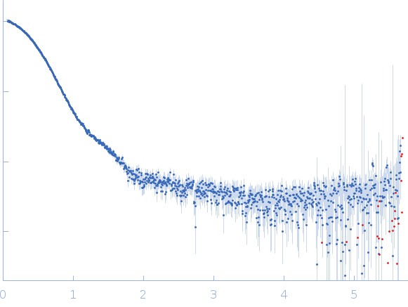 Rap guanine nucleotide exchange factor 3 small angle scattering data