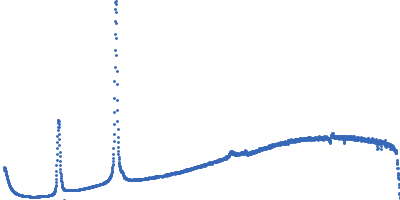 Lipid Kratky plot