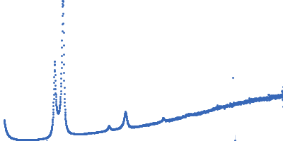 Lipid Kratky plot