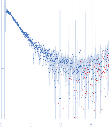 Zinc finger protein 410 experimental SAS data