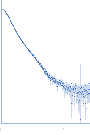 Endoplasmin small angle scattering data