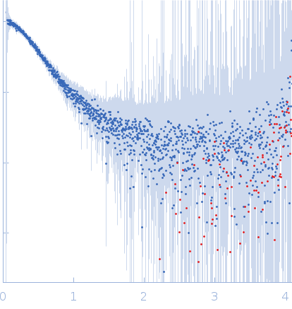 Isoform P3 of Phosphoprotein experimental SAS data