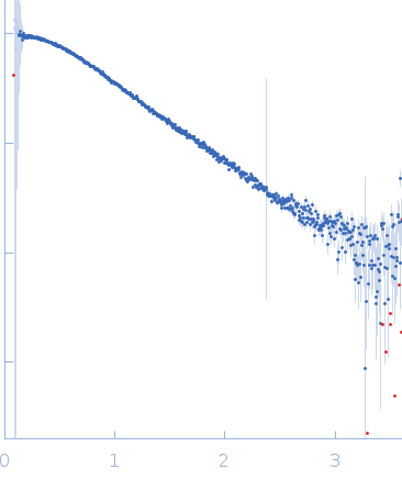 DNA (Zinc finger protein 410 recognition sequence) experimental SAS data