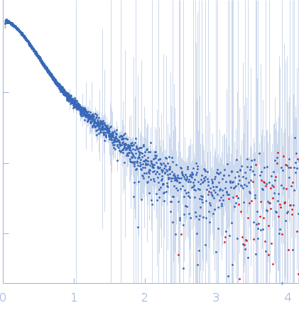 Conjugal transfer mating pair stabilization protein TraG experimental SAS data