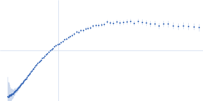 Thermoanearobacter tengcongensis (Tte) fecB riboswitch aptamer domain Kratky plot