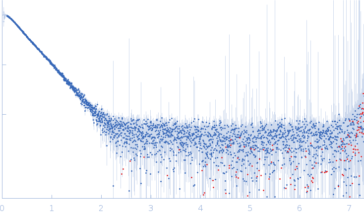 Transient receptor potential cation channel subfamily V member 4 small angle scattering data