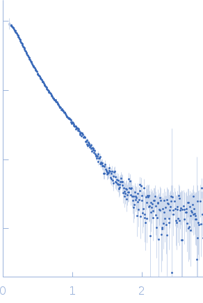 Endoplasmin small angle scattering data