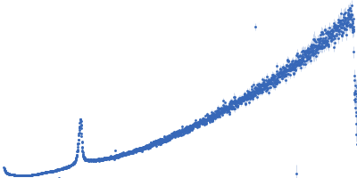 Lipid Kratky plot