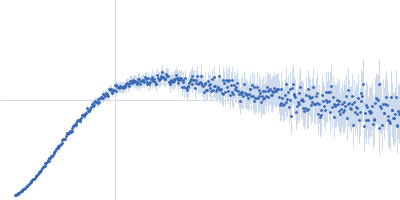 Attenuated derivative P3 of Phosphoprotein Kratky plot