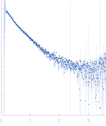 Zinc finger protein 410DNA (Zinc finger protein 410 recognition sequence) experimental SAS data