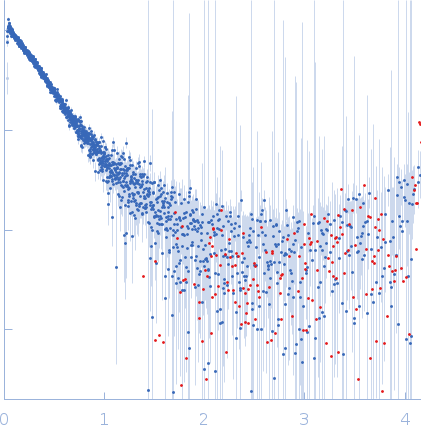 Conjugal transfer mating pair stabilization protein TraG experimental SAS data