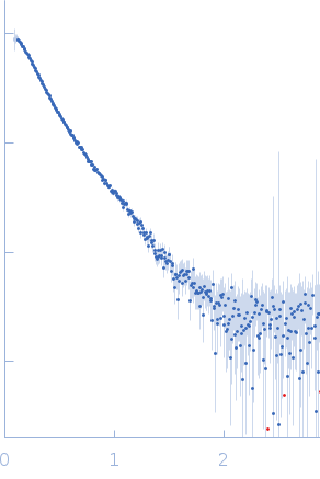 Endoplasmin experimental SAS data